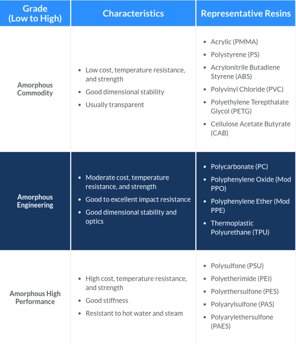 Amorphous_Chart