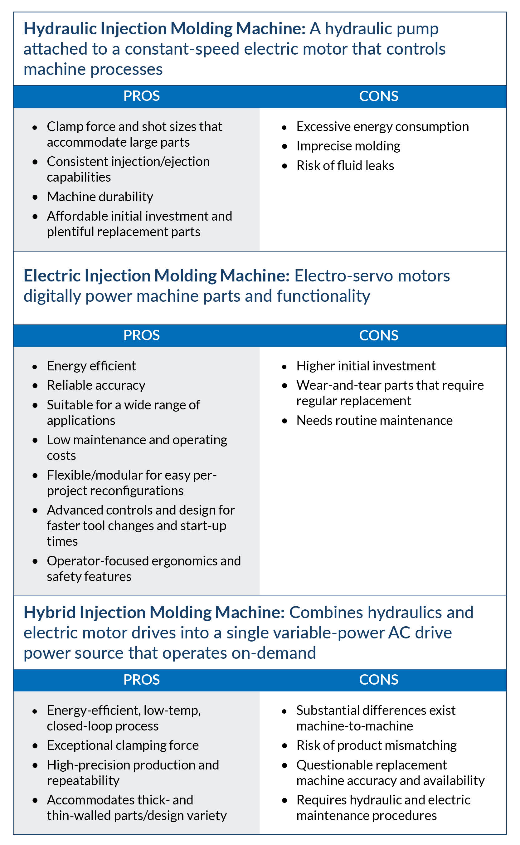 Which Injection Molding Machine is Best for Your Project?