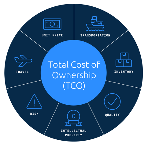 KSN_TCO_Graphic