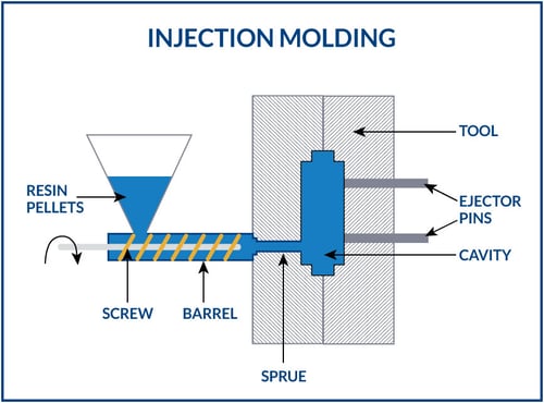 Kaysun_Injection_Molding_Diagram