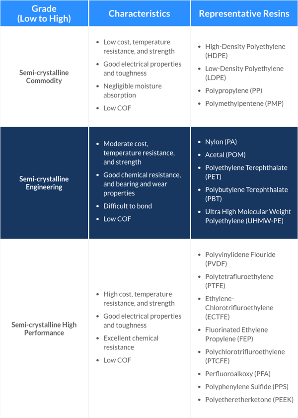 Semi-crystalline_chart